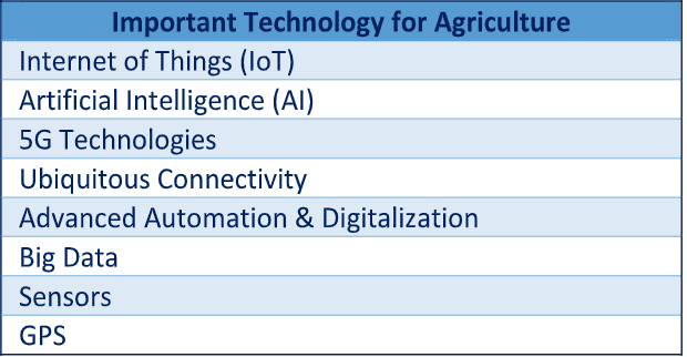 important technology for