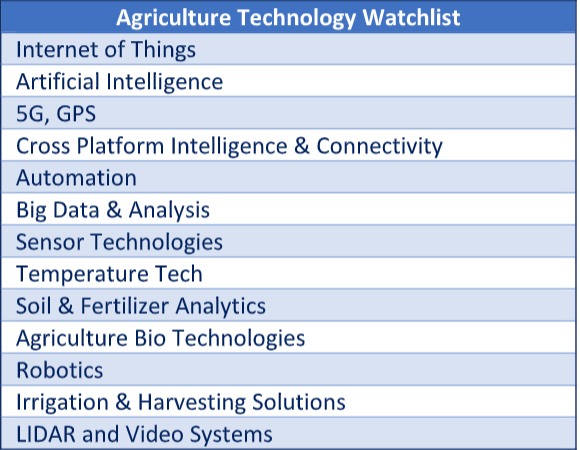 agriculture technology watchlist